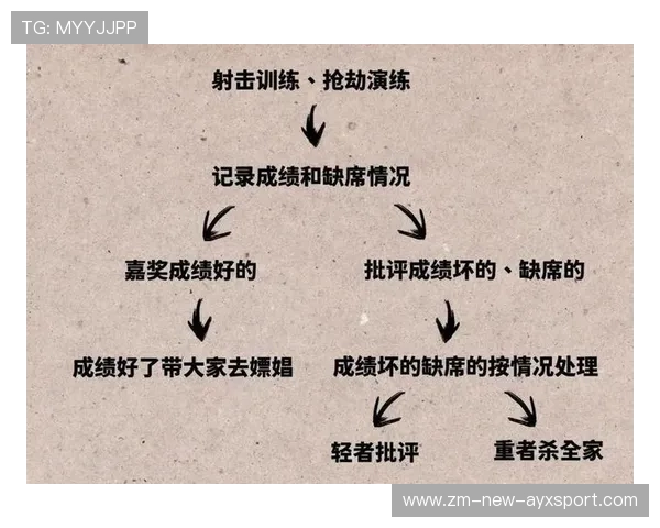 射击与射箭教练持续教育课程包含更多心理调节内容